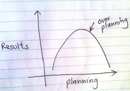 Over-planning curve